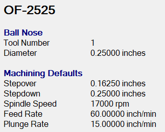 1/4" CNC O-Flute End Mill – 1/4" Shank